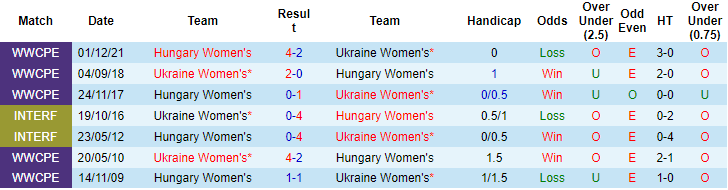 Nhận định, soi kèo Nữ Ukraine vs nữ Hungary, 1h ngày 29/6 - Ảnh 3