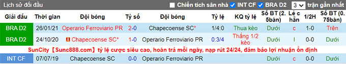 Nhận định, soi kèo Operário vs Chapecoense, 6h ngày 28/6 - Ảnh 3