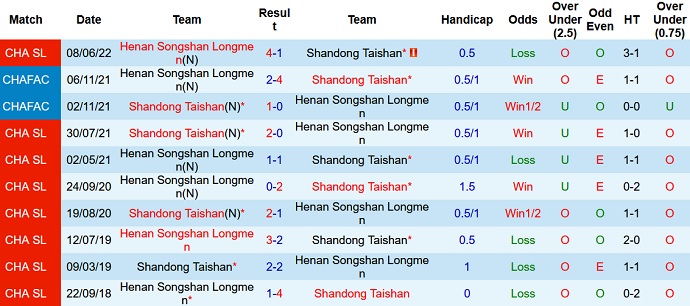 Nhận định, soi kèo Shandong TaiShan vs Henan, 17h30 ngày 28/6 - Ảnh 4