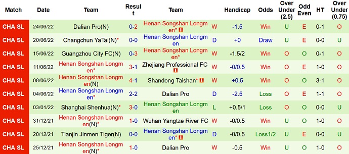 Nhận định, soi kèo Shandong TaiShan vs Henan, 17h30 ngày 28/6 - Ảnh 5