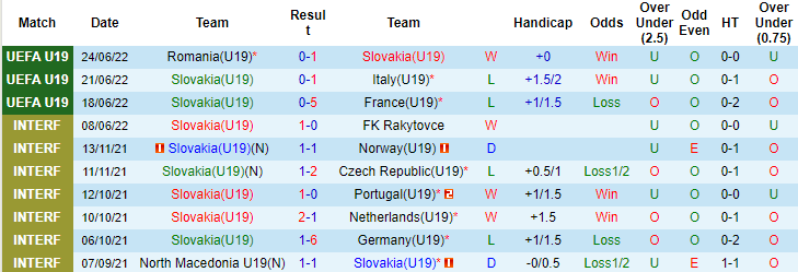 Nhận định, soi kèo U19 Slovakia vs U19 Áo, 23h ngày 28/6 - Ảnh 1