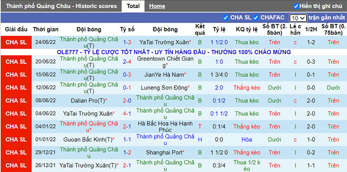 Soi kèo phạt góc Guangzhou City vs Dalian Pro, 18h30 ngày 28/6 - Ảnh 1