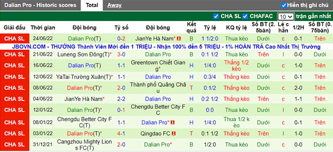Soi kèo phạt góc Guangzhou City vs Dalian Pro, 18h30 ngày 28/6 - Ảnh 2