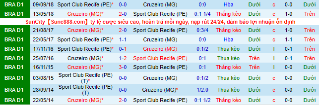 Nhận định, soi kèo Cruzeiro vs Sport Recife, 7h30 ngày 29/6 - Ảnh 1