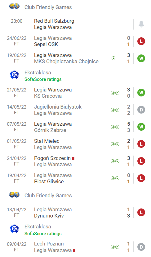 Nhận định, soi kèo Legia Warsaw vs Salzburg, 23h ngày 28/6 - Ảnh 1