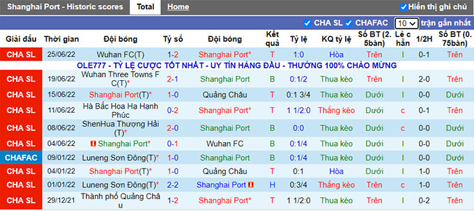 Nhận định, soi kèo Shanghai Port vs Shanghai Shenhua, 14h30 ngày 29/6 - Ảnh 1