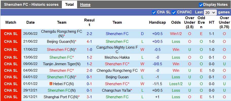 Nhận định, soi kèo Shenzhen vs Tianjin, 16h30 ngày 29/6 - Ảnh 1