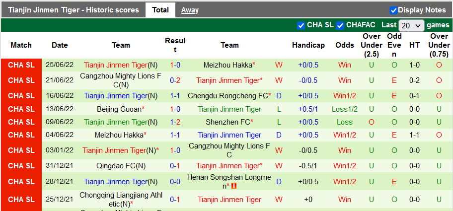 Nhận định, soi kèo Shenzhen vs Tianjin, 16h30 ngày 29/6 - Ảnh 2