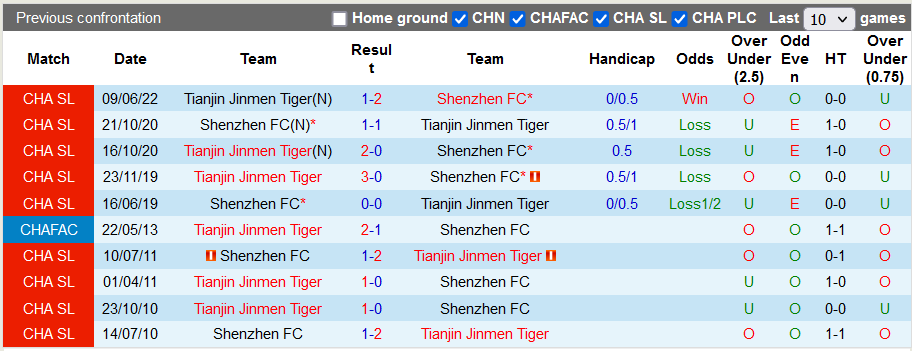 Nhận định, soi kèo Shenzhen vs Tianjin, 16h30 ngày 29/6 - Ảnh 3