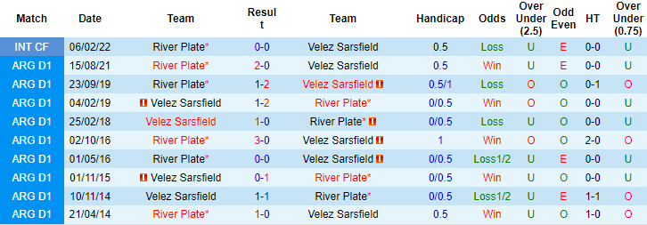 Nhận định, soi kèo Velez Sarsfield vs River Plate, 7h30 ngày 30/6 - Ảnh 3