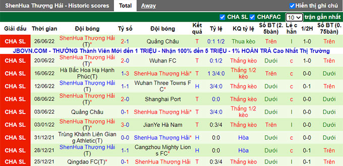 Phân tích kèo hiệp 1 Shanghai Port vs Shanghai Shenhua, 14h30 ngày 29/6 - Ảnh 2
