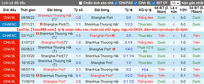 Phân tích kèo hiệp 1 Shanghai Port vs Shanghai Shenhua, 14h30 ngày 29/6 - Ảnh 3