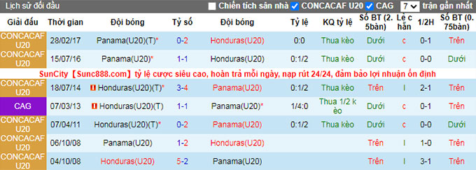 Phân tích kèo hiệp 1 U20 Panama vs U20 Honduras, 9h ngày 29/6 - Ảnh 3