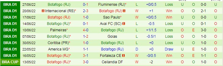 Nhận định, soi kèo America Mineiro vs Botafogo, 5h ngày 1/7 - Ảnh 2