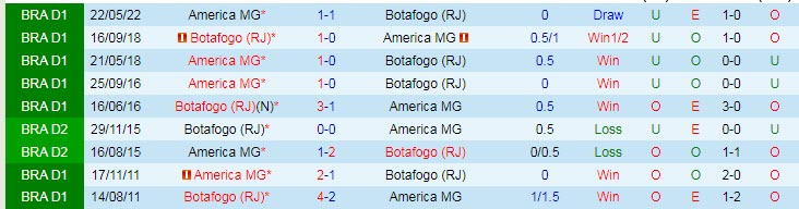 Nhận định, soi kèo America Mineiro vs Botafogo, 5h ngày 1/7 - Ảnh 3