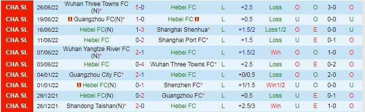 Nhận định, soi kèo Hebei FC vs Wuhan Yangtze, 18h30 ngày 30/6 - Ảnh 1