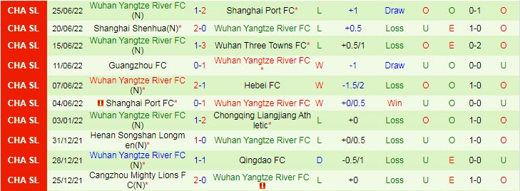 Nhận định, soi kèo Hebei FC vs Wuhan Yangtze, 18h30 ngày 30/6 - Ảnh 2