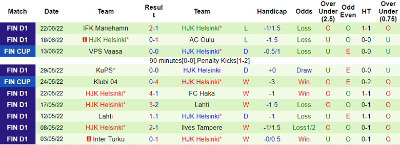 Nhận định, soi kèo Inter Turku vs HJK, 22h ngày 29/6 - Ảnh 2