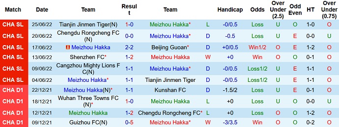 Nhận định, soi kèo Meizhou Hakka vs Cangzhou Mighty Lions, 15h30 ngày 29/6 - Ảnh 3