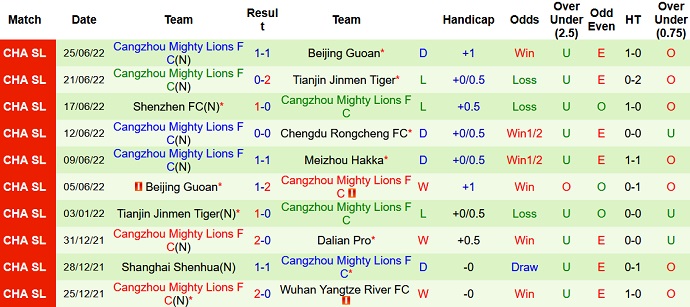 Nhận định, soi kèo Meizhou Hakka vs Cangzhou Mighty Lions, 15h30 ngày 29/6 - Ảnh 5