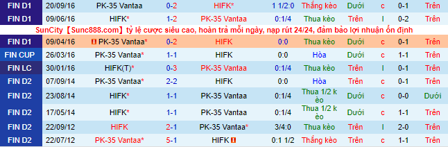 Nhận định, soi kèo PK-35 vs HIFK, 23h ngày 29/6 - Ảnh 1