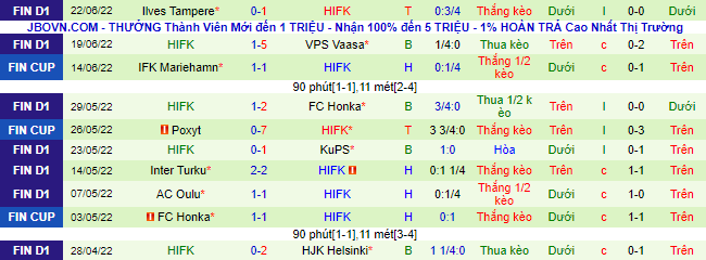 Nhận định, soi kèo PK-35 vs HIFK, 23h ngày 29/6 - Ảnh 3