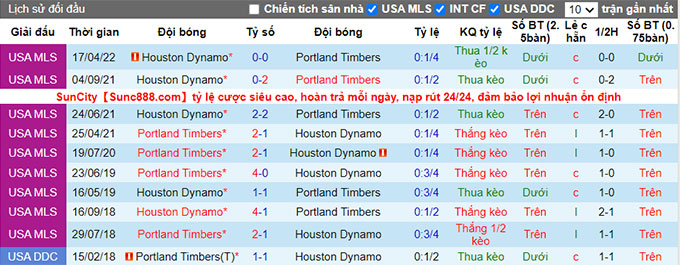 Nhận định, soi kèo Portland Timbers vs Houston Dynamo, 9h37 ngày 30/6 - Ảnh 3
