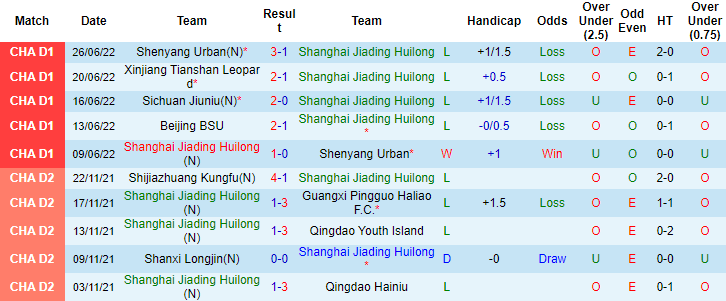 Nhận định, soi kèo Shanghai Jiading vs Beijing BSU, 18h30 ngày 30/6 - Ảnh 1