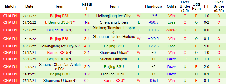 Nhận định, soi kèo Shanghai Jiading vs Beijing BSU, 18h30 ngày 30/6 - Ảnh 2