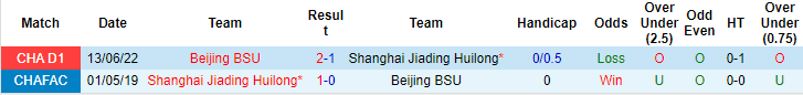 Nhận định, soi kèo Shanghai Jiading vs Beijing BSU, 18h30 ngày 30/6 - Ảnh 3