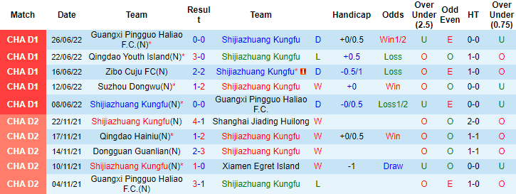 Nhận định, soi kèo Shijiazhuang Kungfu vs Suzhou Dongwu, 15h ngày 30/6 - Ảnh 1