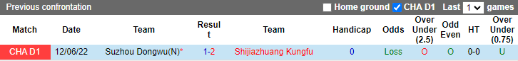 Nhận định, soi kèo Shijiazhuang Kungfu vs Suzhou Dongwu, 15h ngày 30/6 - Ảnh 3