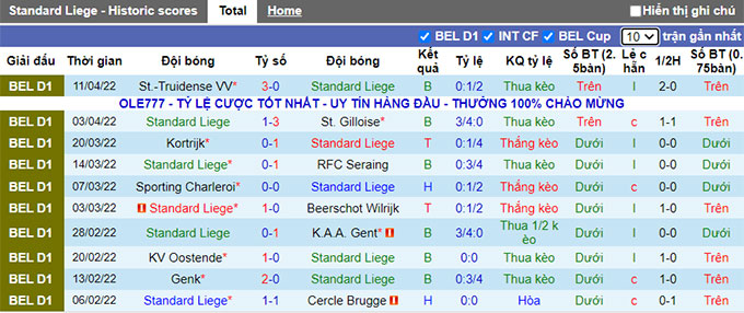 Nhận định, soi kèo Standard Liège vs Sint-Truiden, 21h30 ngày 29/6 - Ảnh 1