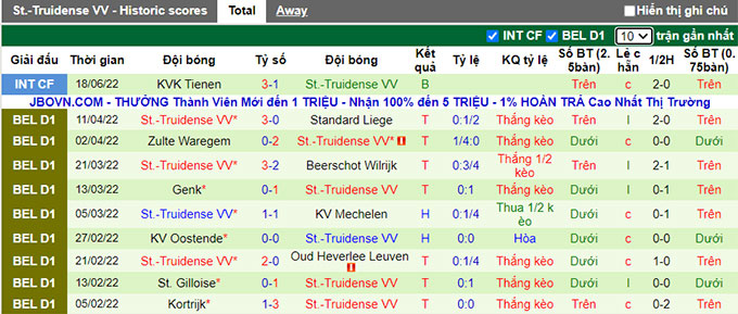 Nhận định, soi kèo Standard Liège vs Sint-Truiden, 21h30 ngày 29/6 - Ảnh 2