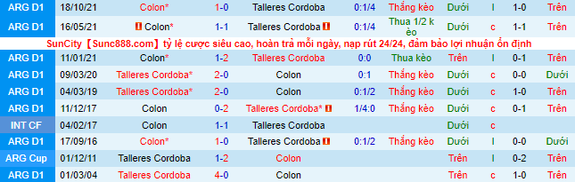 Nhận định, soi kèo Talleres Córdoba vs Colon Santa Fe, 5h15 ngày 30/6 - Ảnh 1