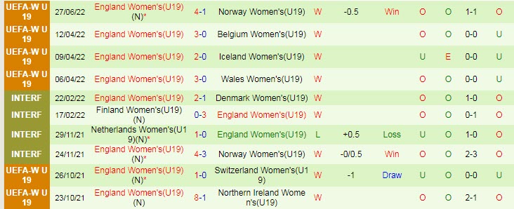 Nhận định, soi kèo U19 nữ Thụy Điển vs U19 nữ Anh, 22h30 ngày 30/6 - Ảnh 2
