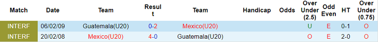 Nhận định, soi kèo U20 Guatemala vs U20 Mexico, 9h ngày 30/6 - Ảnh 3