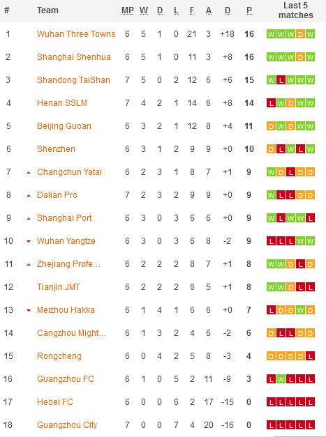 Phân tích kèo hiệp 1 Meizhou Hakka vs Cangzhou Mighty Lions, 15h30 ngày 29/6 - Ảnh 1