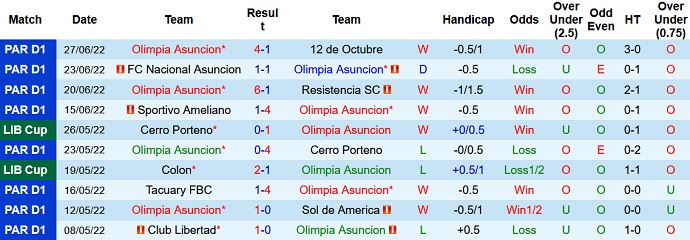 Phân tích kèo hiệp 1 Olimpia Asuncion vs Atlético Goianiense, 7h30 ngày 1/7 - Ảnh 3