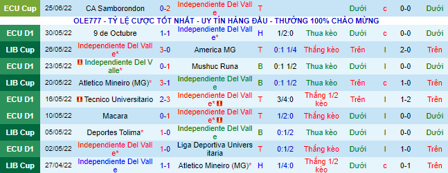 Nhận định, soi kèo Independiente del Valle vs Lanús, 5h15 ngày 1/7 - Ảnh 1