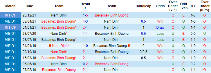 Nhận định, soi kèo Nam Định vs B.Bình Dương, 18h ngày 3/7 - Ảnh 3