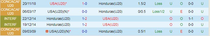 Link xem trực tiếp U20 Mỹ vs U20 Honduras, 8h ngày 2/7 - Ảnh 1
