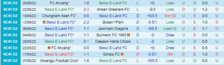 Nhận định, soi kèo Seoul E-Land vs Jeonnam Dragons, 18h ngày 3/7 - Ảnh 1