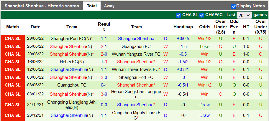 Nhận định, soi kèo Wuhan Three Towns vs Shanghai Shenhua, 18h30 ngày 3/7 - Ảnh 3
