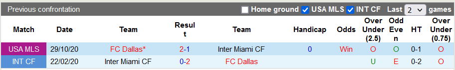 Nhận định, soi kèo Dallas vs Inter Miami, 8h07 ngày 5/7 - Ảnh 3