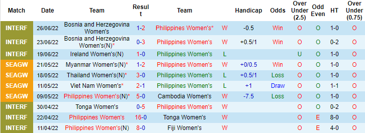 Nhận định, soi kèo Nữ Philippines vs nữ Úc, 18h ngày 4/7 - Ảnh 1