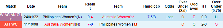 Nhận định, soi kèo Nữ Philippines vs nữ Úc, 18h ngày 4/7 - Ảnh 3