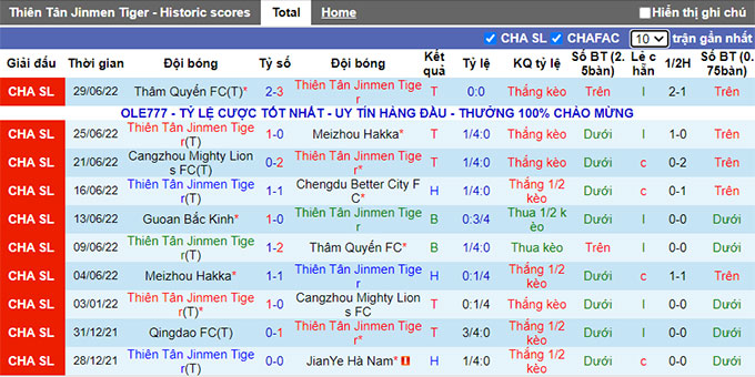 Nhận định, soi kèo Tianjin vs Beijing Guoan, 16h30 ngày 3/7 - Ảnh 1