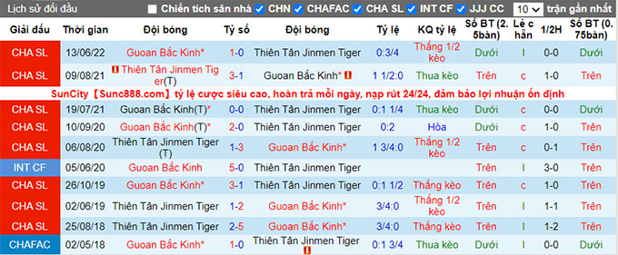 Nhận định, soi kèo Tianjin vs Beijing Guoan, 16h30 ngày 3/7 - Ảnh 3