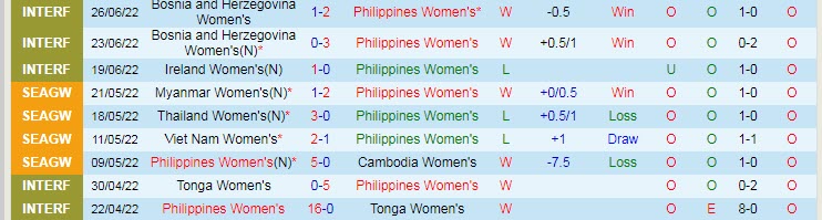 Soi bảng dự đoán tỷ số chính xác nữ Úc vs nữ Philippines, 18h ngày 4/7 - Ảnh 3